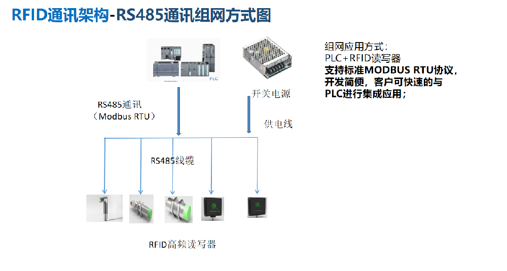 安奈特智能工业RFID读写器各类通讯类型